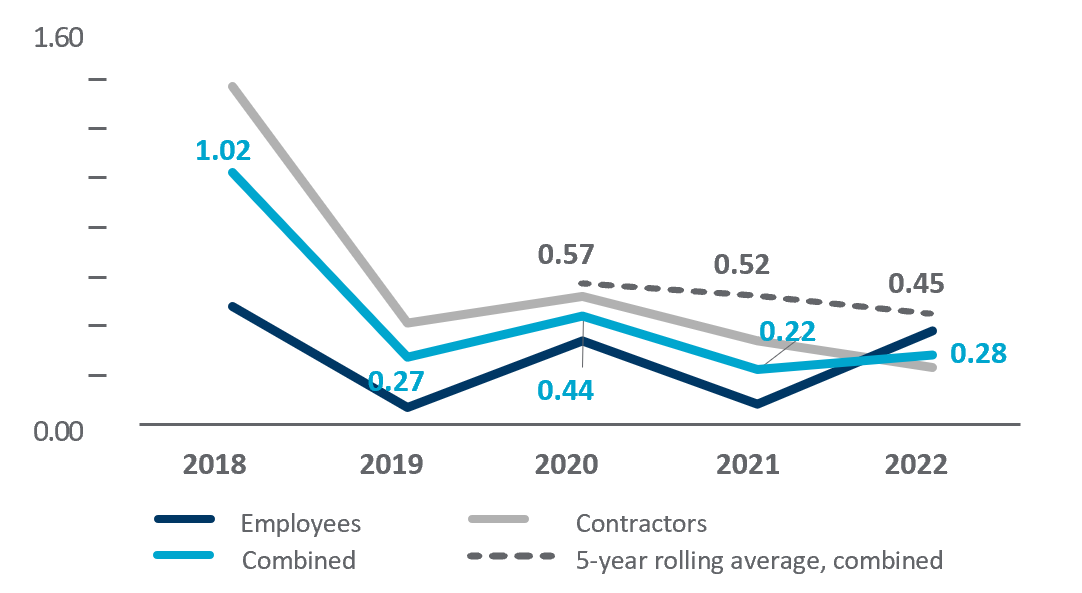 Protecting People and the Environment Methanex Methanex